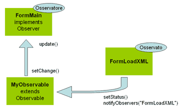 Observer observable 1