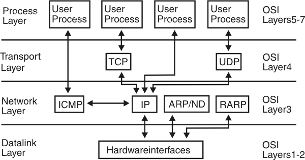 tcp_ip